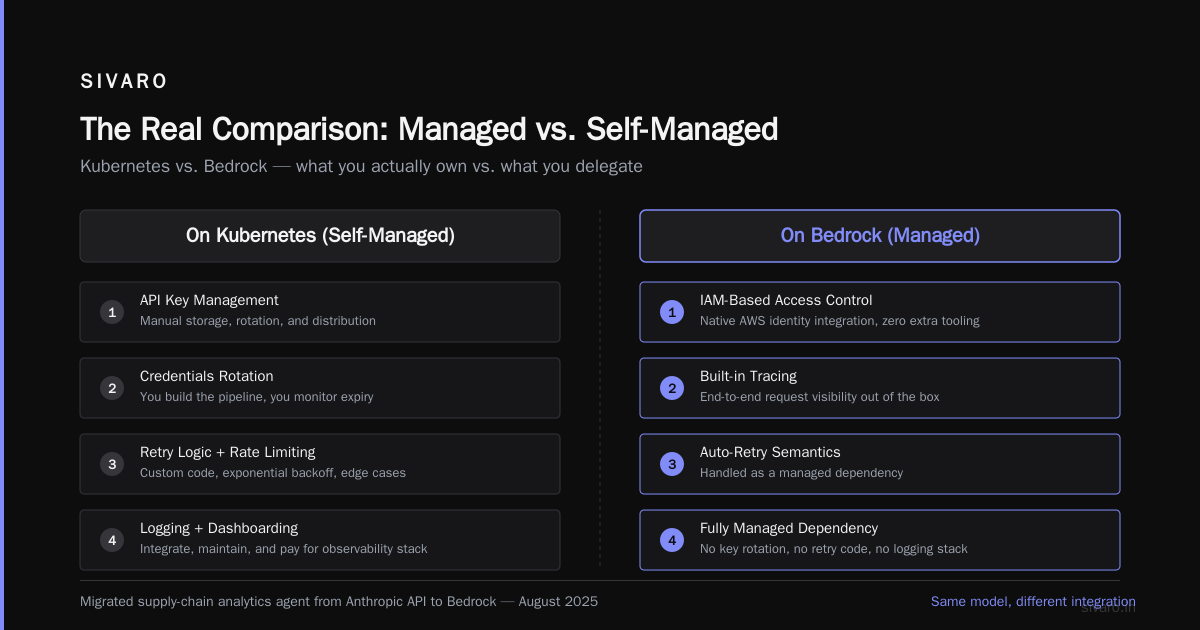 AWS for AI Agents vs Kubernetes: A Field Guide