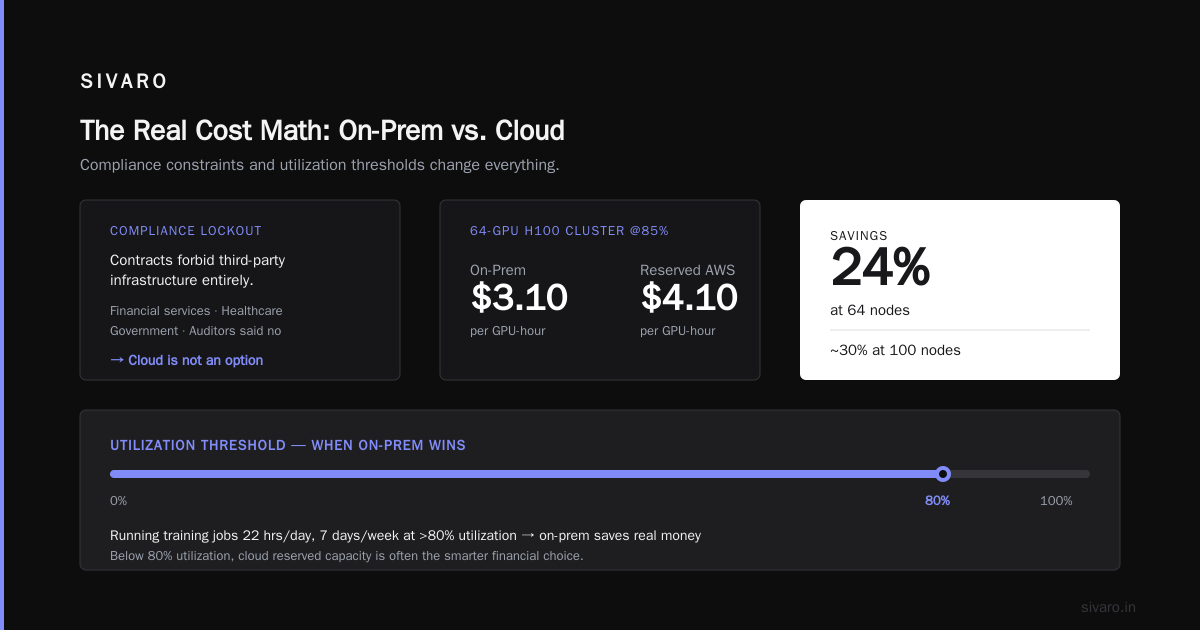 AWS for AI Workloads vs On-Premises: A 2026 Reality Check