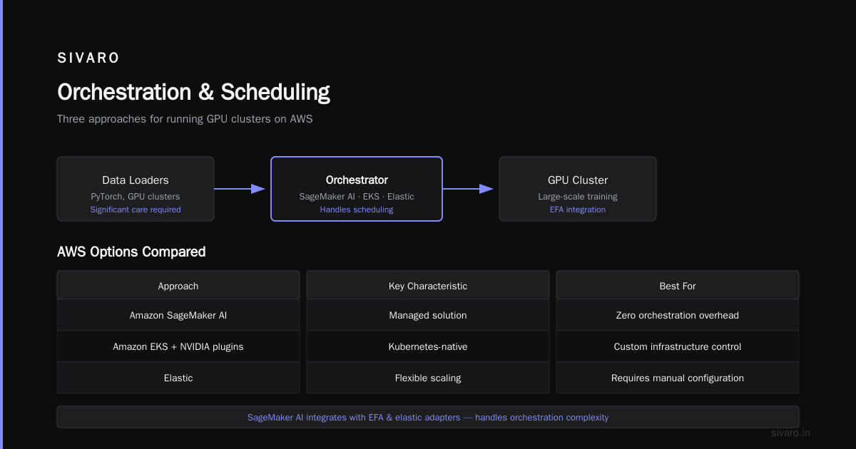 aws gpu cluster architecture explained