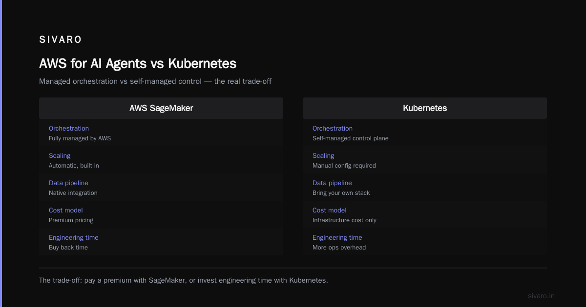The Kubernetes Question: AWS for AI Agents vs Kubernetes