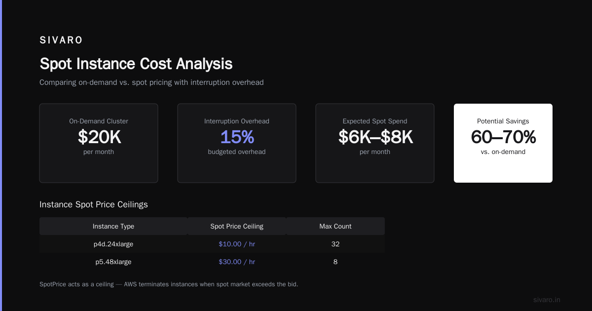 The Hidden Cost of Storage