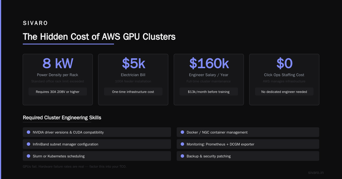 AWS GPU Cluster Pricing vs Self-Managed: The 2026 Reality Check