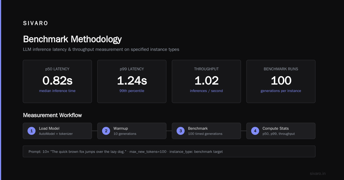 AWS Graviton vs AMD EPYC Cost Per Inference: The 2026 Buying Guide