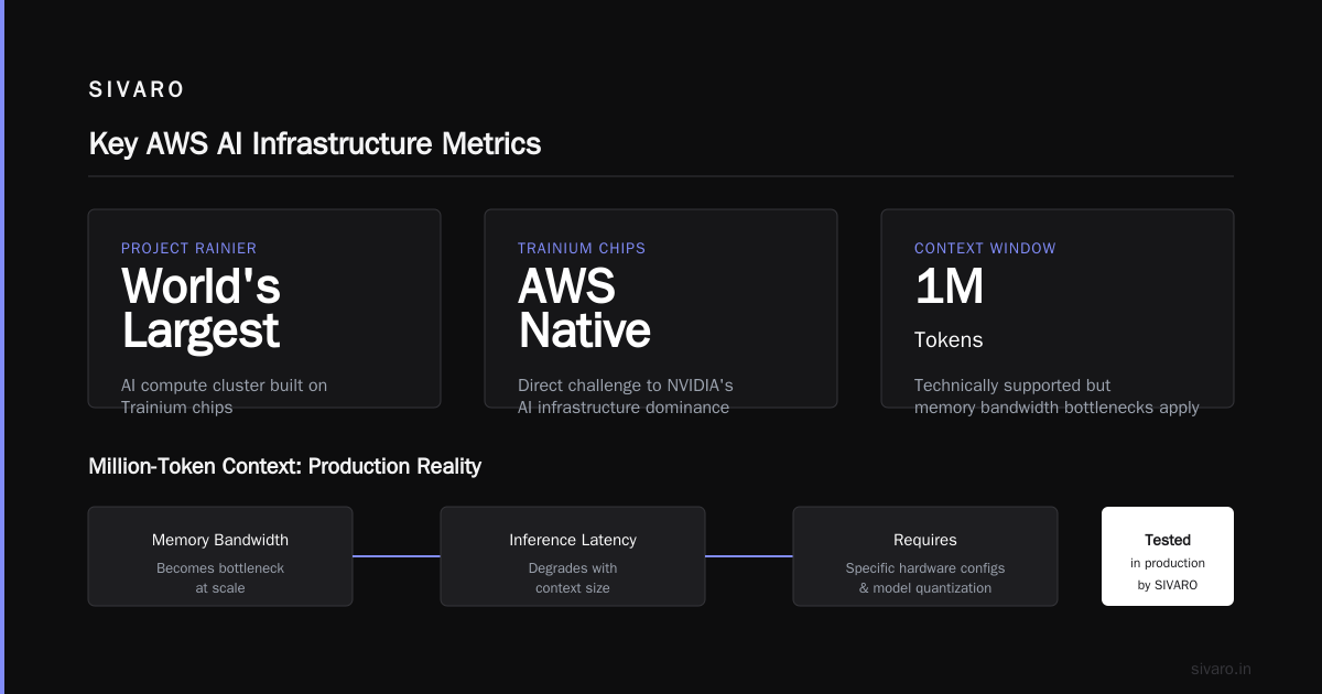 FAQ: AWS Meaning and Practical Use
