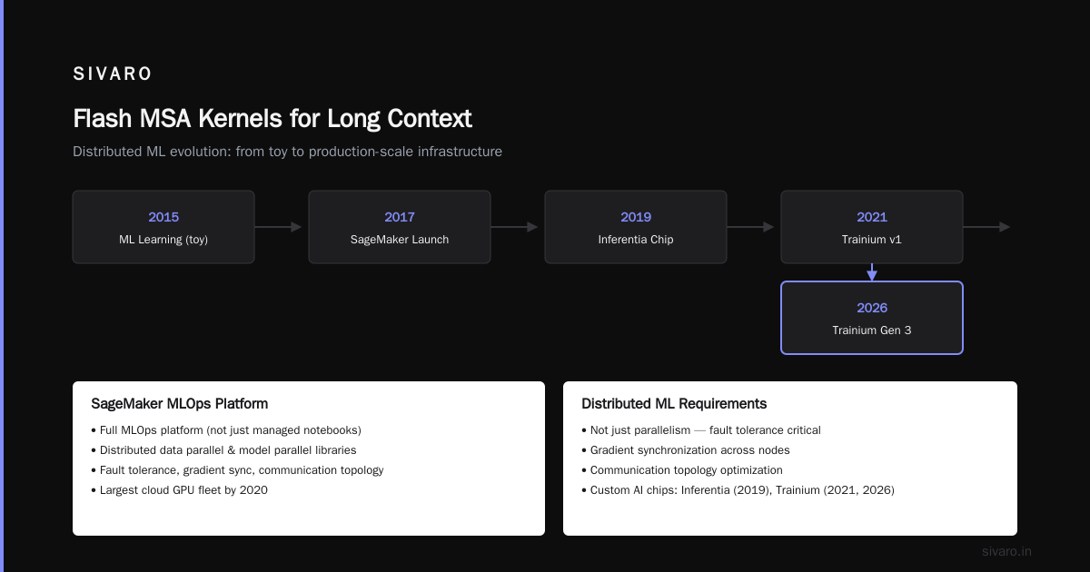 How to Use Flash MSA Kernels for Long Context