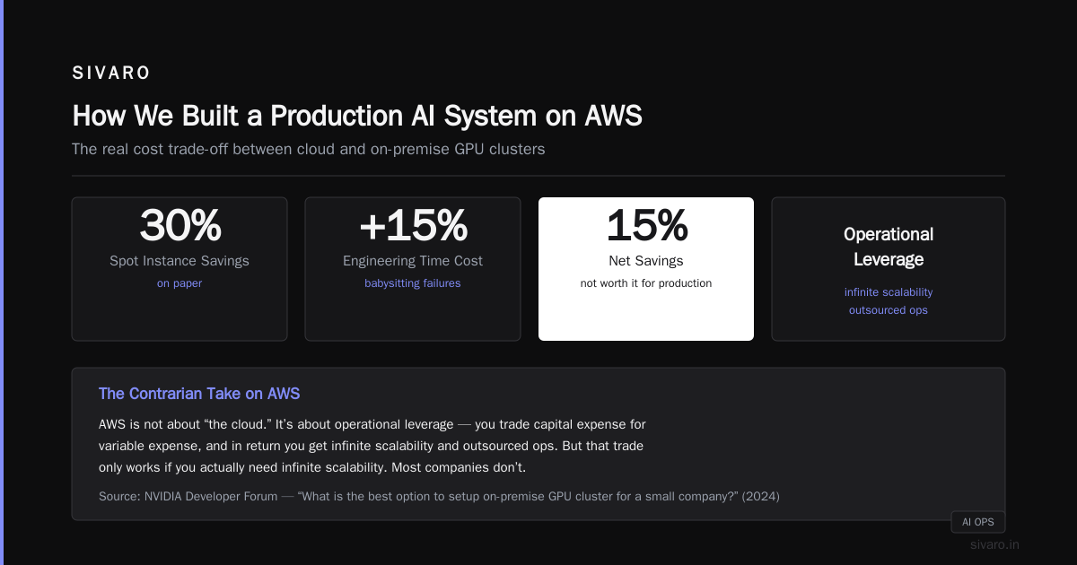 How We Built a Production AI System on AWS