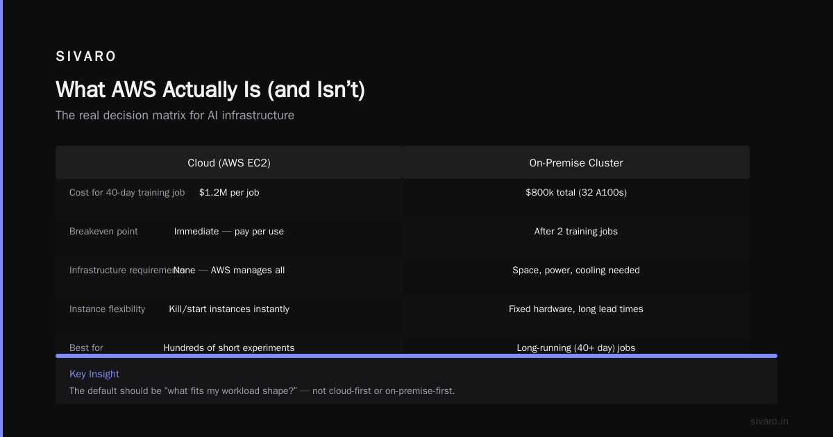 aws meaning explained: What It Actually Means for Your AI Infrastructure in 2026