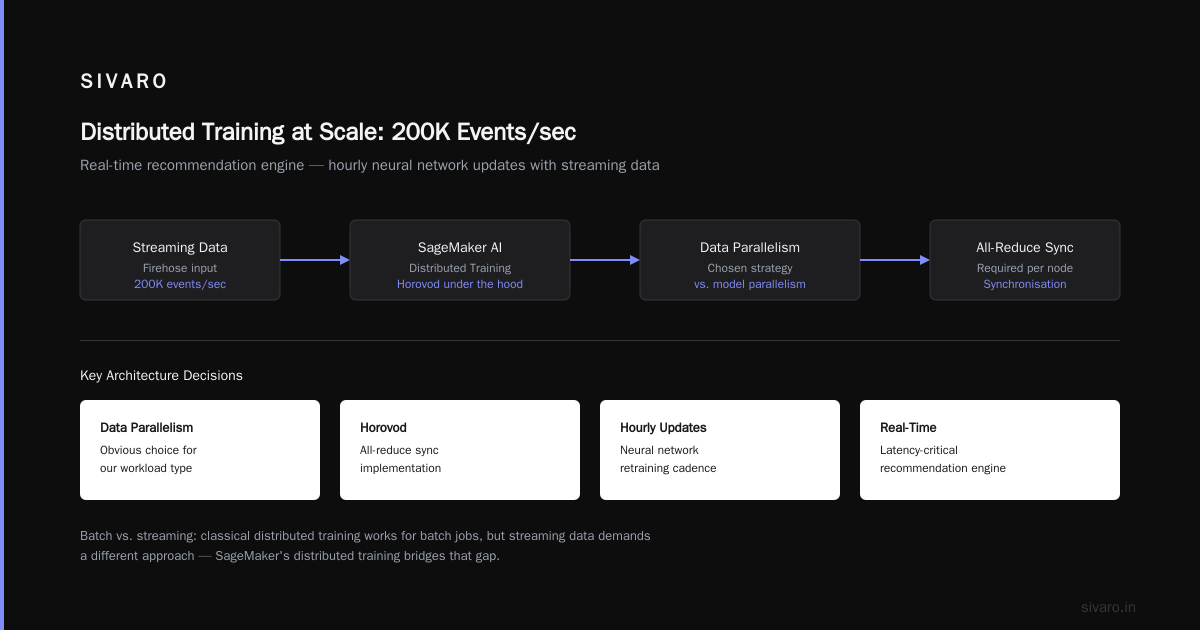 AWS Meaning in Distributed Systems — What Every Engineer Needs to Know