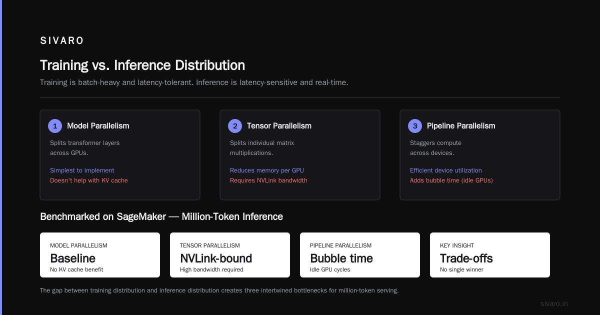 AWS Million Token Context Window: The Hard Truth Nobody's Talking About