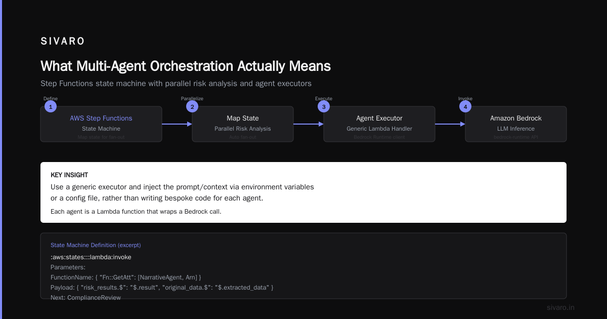 AWS Multi-Agent Orchestration Tutorial: Building Distributed Agent Systems That Actually Work