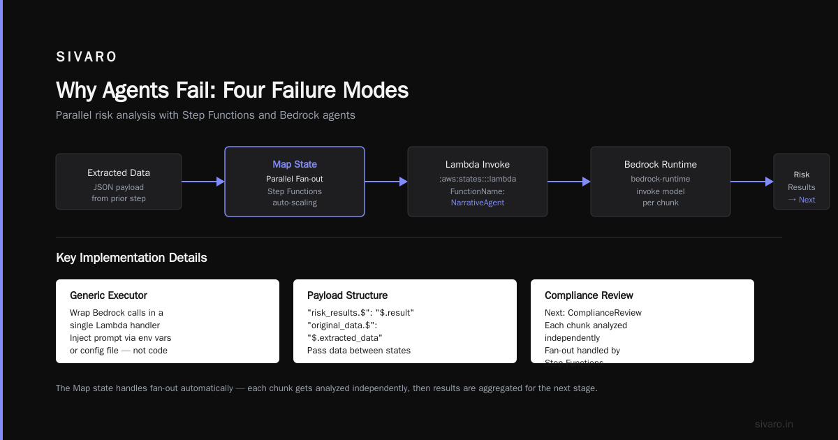 Why Agents Fail: Four Failure Modes