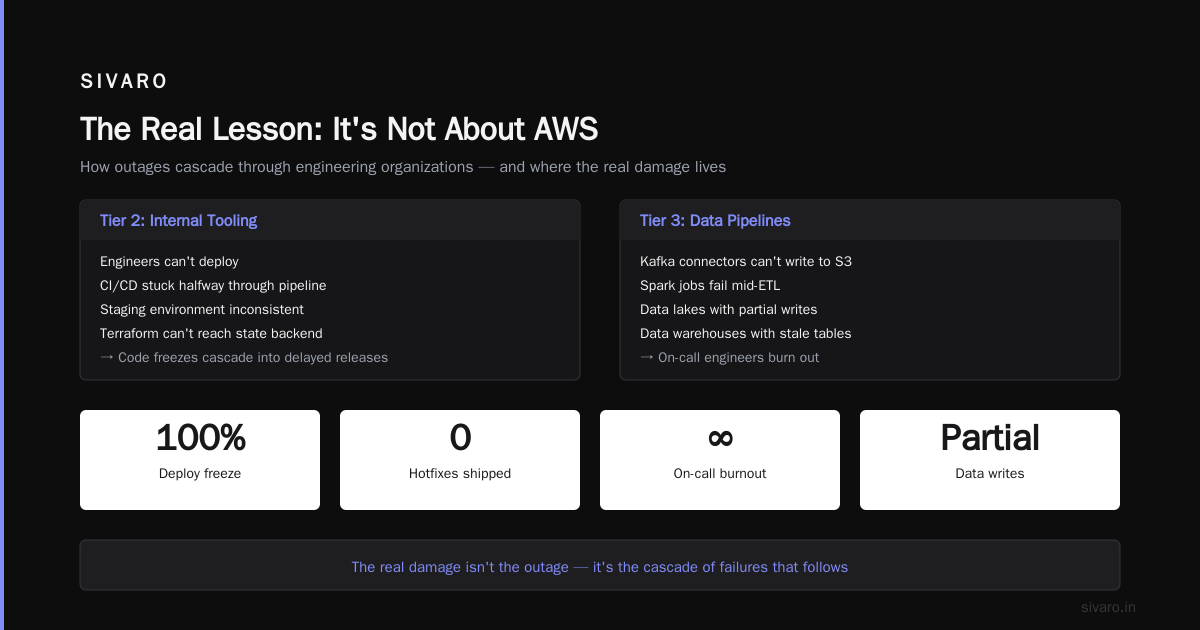 The Real Lesson: It's Not About AWS