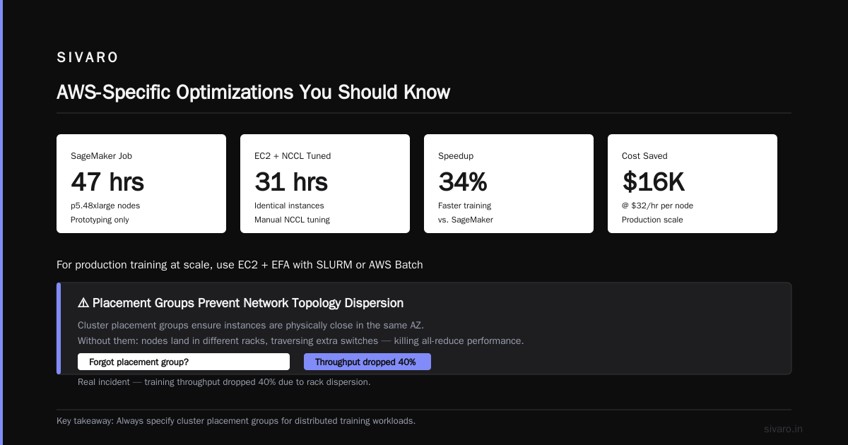 AWS-Specific Optimizations You Should Know
