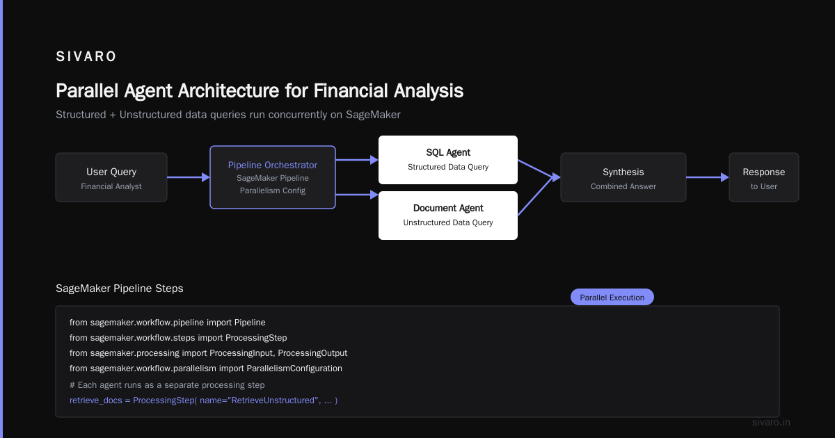 AWS Parallel Computing Architecture for AI Agents