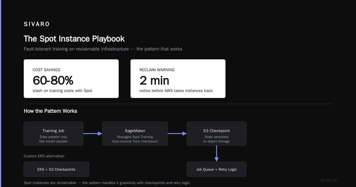 Building a Distributed Training Stack on SageMaker and EKS