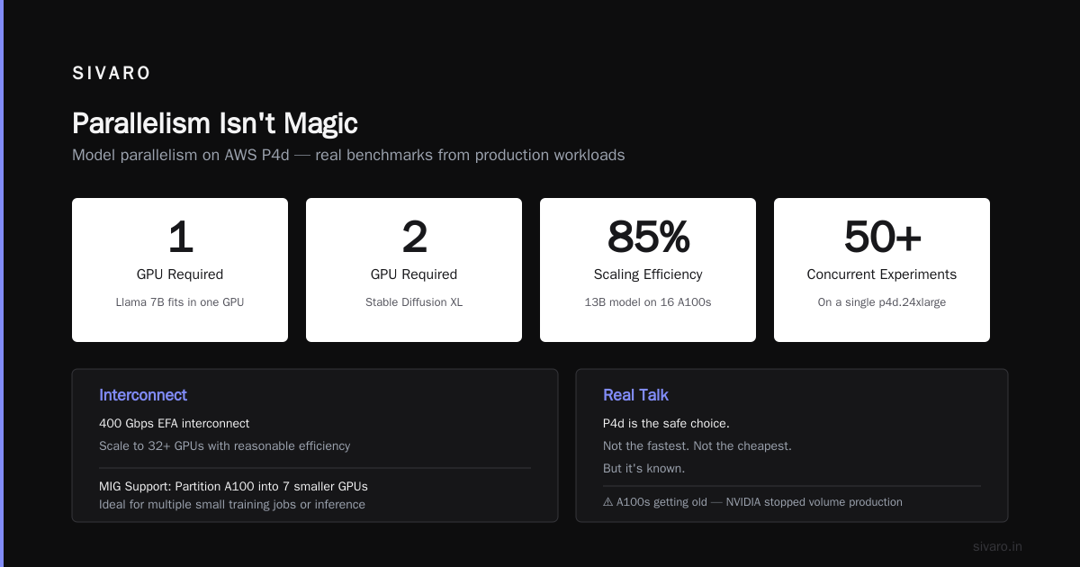AWS Parallel Computing Services for AI Training: A Practitioner's Guide