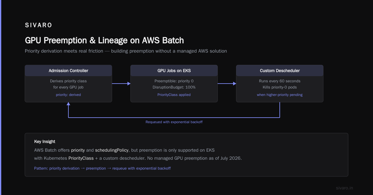 Building a Derivation Engine on AWS Batch