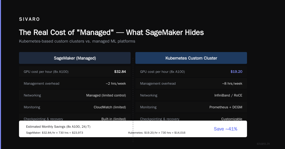 AWS SageMaker vs Custom GPU Cluster: A 2026 Engineer's Guide