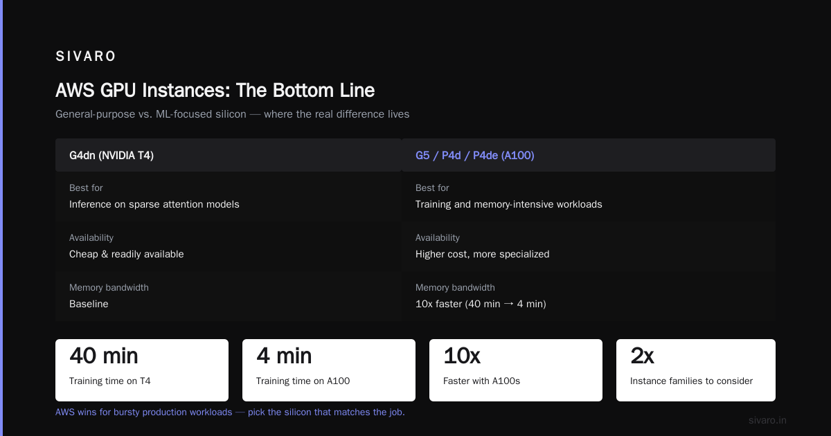 The Bottom Line