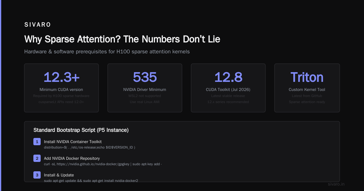 AWS Sparse Attention Kernel Setup: A Practical Guide