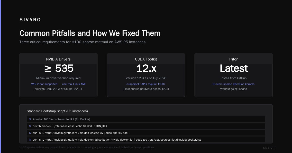 Benchmarking Your Sparse Attention Kernel on AWS