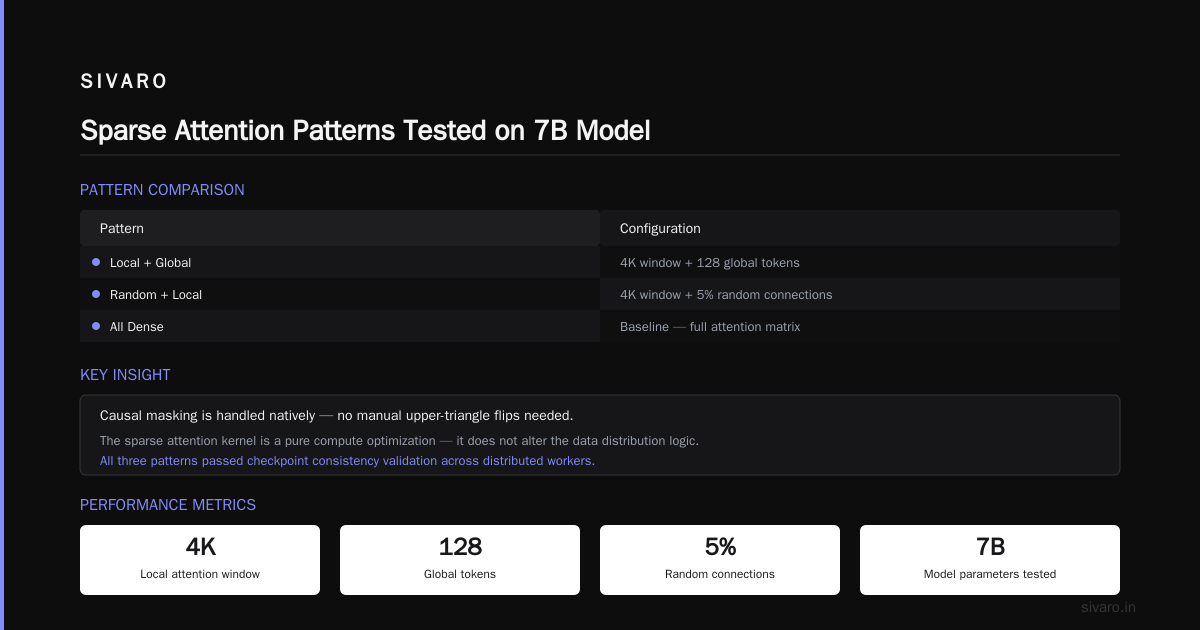 AWS Sparse Attention Kernel Support: Cutting GPU Costs in Half