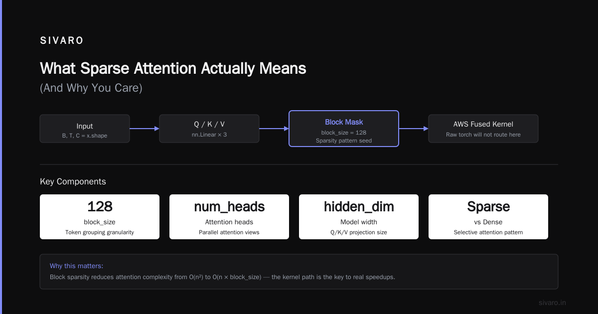 AWS Sparse Attention Kernels Implementation: A Field Guide for Engineers Who Actually Ship