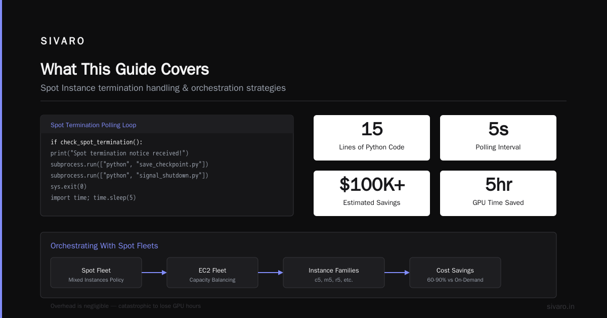 AWS Spot Instances Cost Saving Guide: The 2026 Playbook