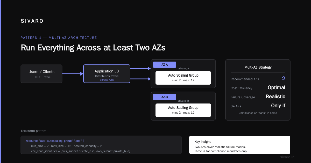 AWS Stand For Proof of Continuity