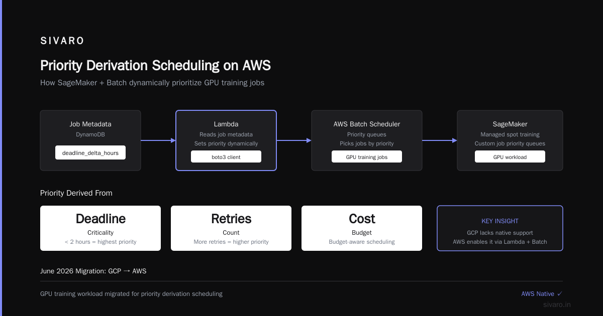 AWS Standing for in Cloud Computing: A Practitioner's Guide