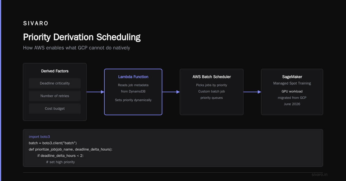 Distributed Training at Scale: SageMaker vs. Custom Clusters