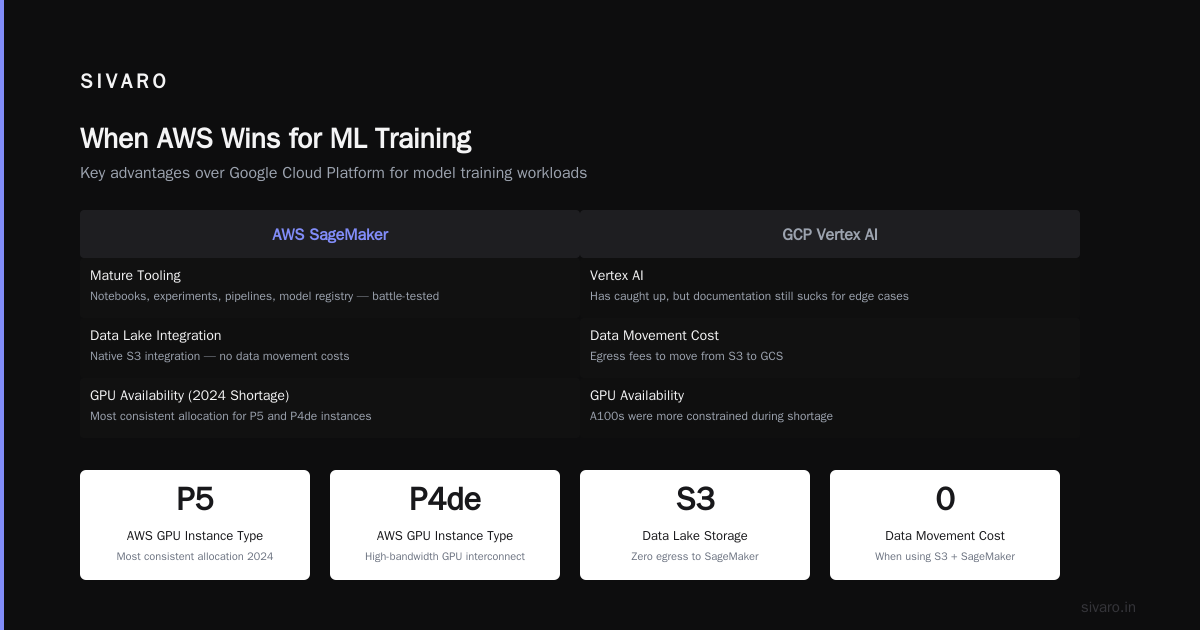 AWS Stands for Amazon Web Services: A 2026 Practitioner’s Guide