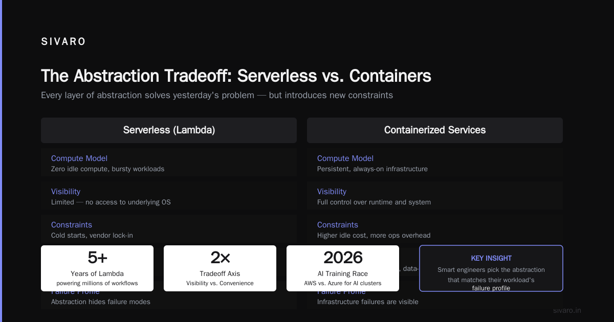 AWS: The Meaning of Cloud Computing History