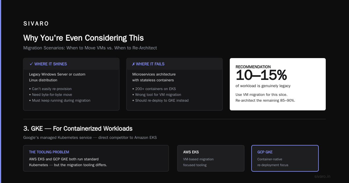 AWS to GCP Migration Tools List: The 2026 Buyer's Guide