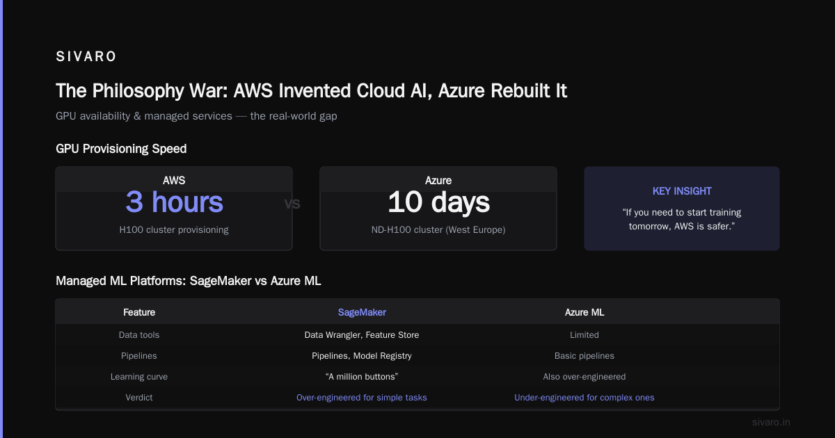AWS vs Azure for AI: The Real Difference in 2026
