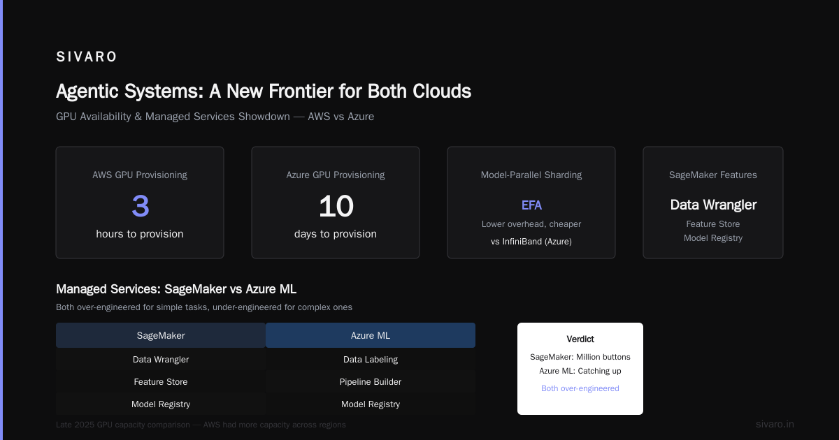 Agentic Systems: A New Frontier for Both Clouds