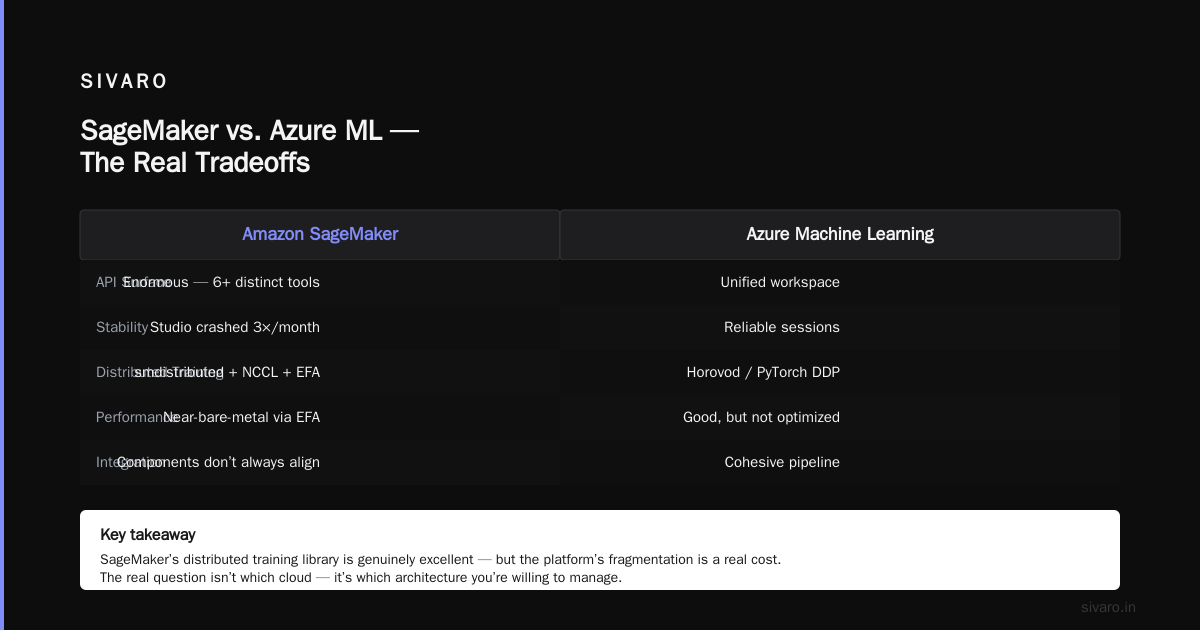 AWS vs Azure for AI Training Clusters: A 2026 Field Guide