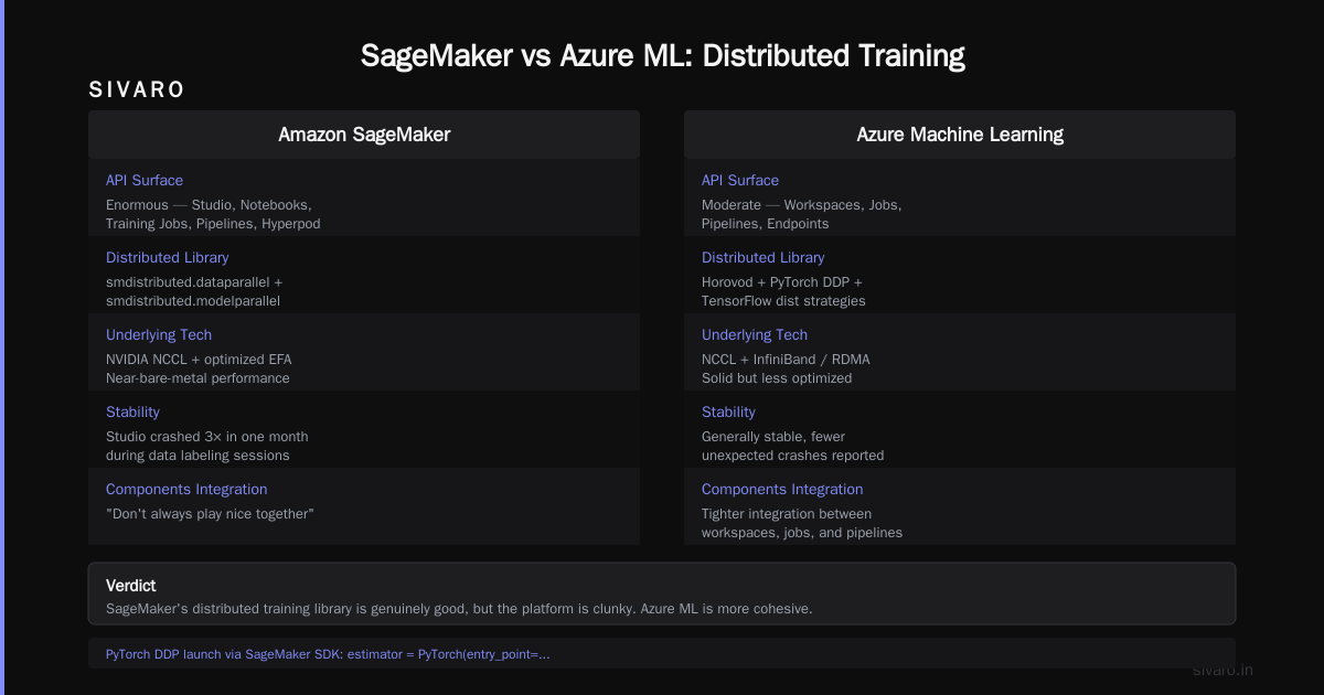 Distributed Training Frameworks: What Actually Scales