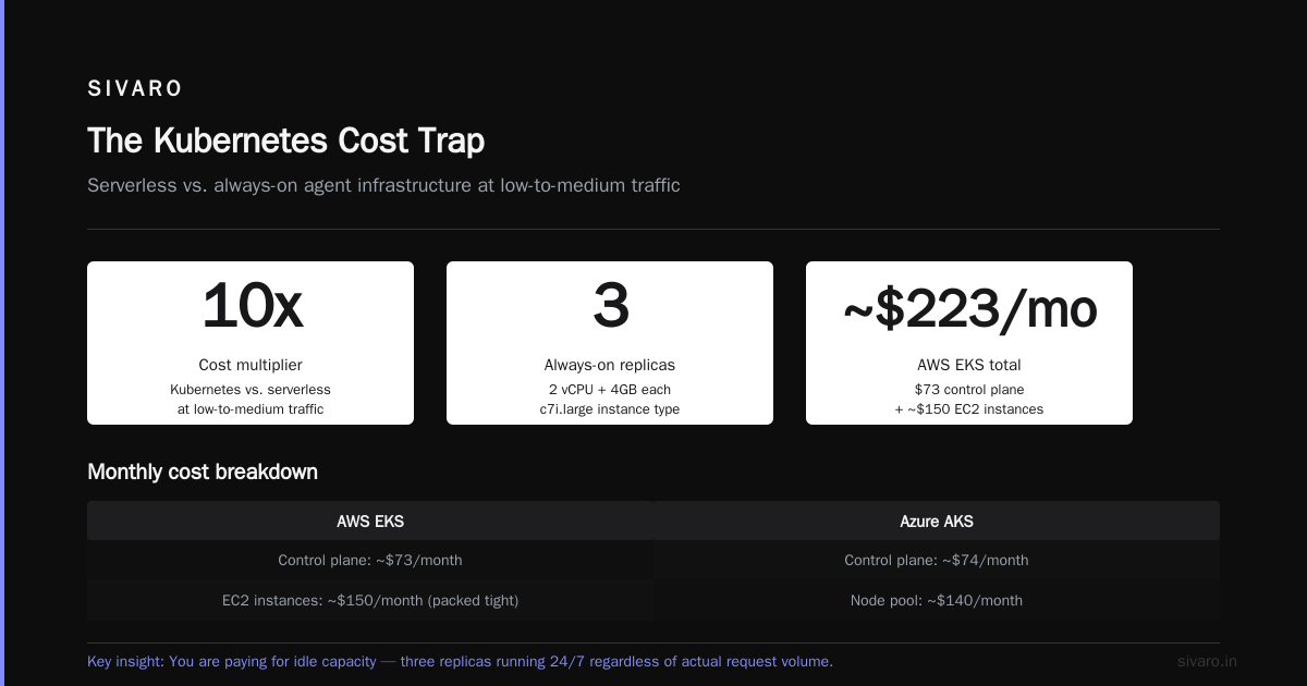 The Interop Cost You're Not Modeling