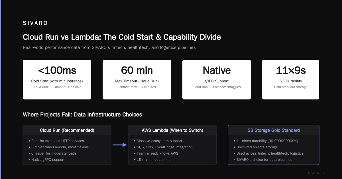 AWS vs Azure vs GCP: The Real Difference in 2026