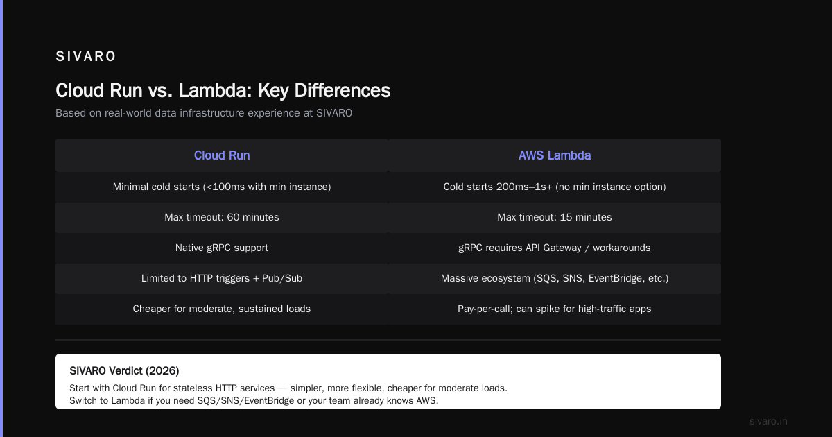 Kubernetes: Everyone Claims Kubernetes – Who Does It Best?