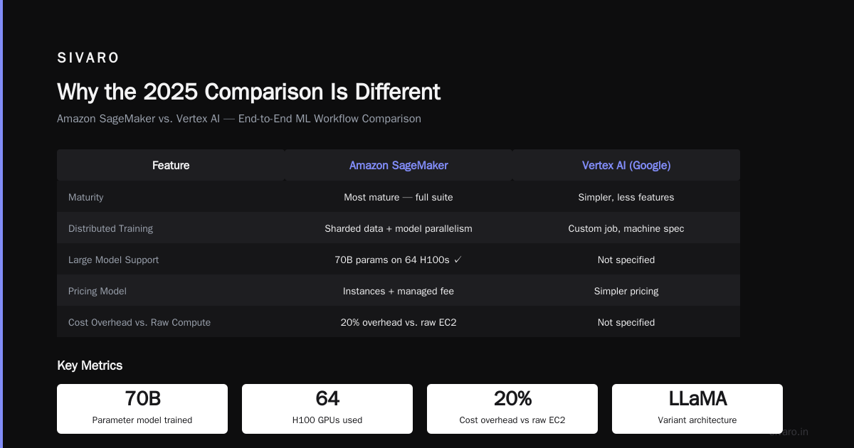 AWS vs Azure vs Google Cloud 2025: The Real Choice for AI Infrastructure