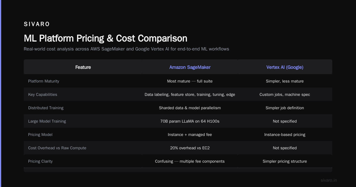 Pricing and Cost Optimization