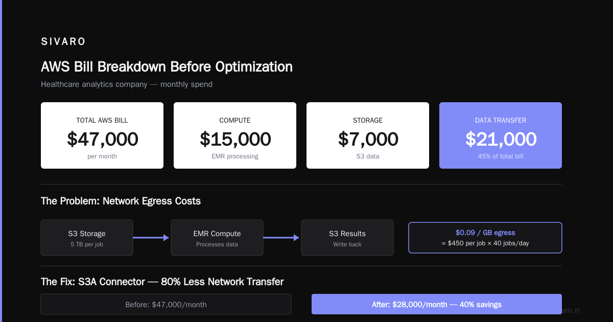 Using GCP's BigQuery to Cut AWS Costs