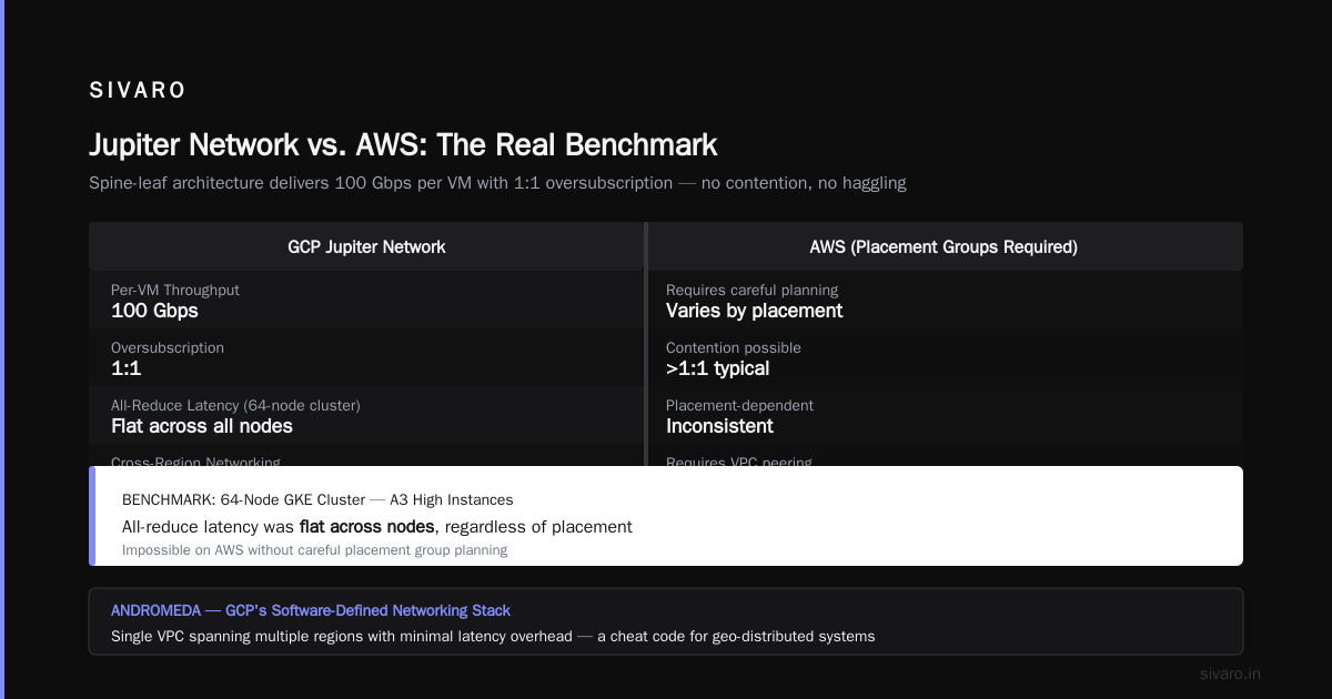 Agentic systems: Why Akka.io's point matters