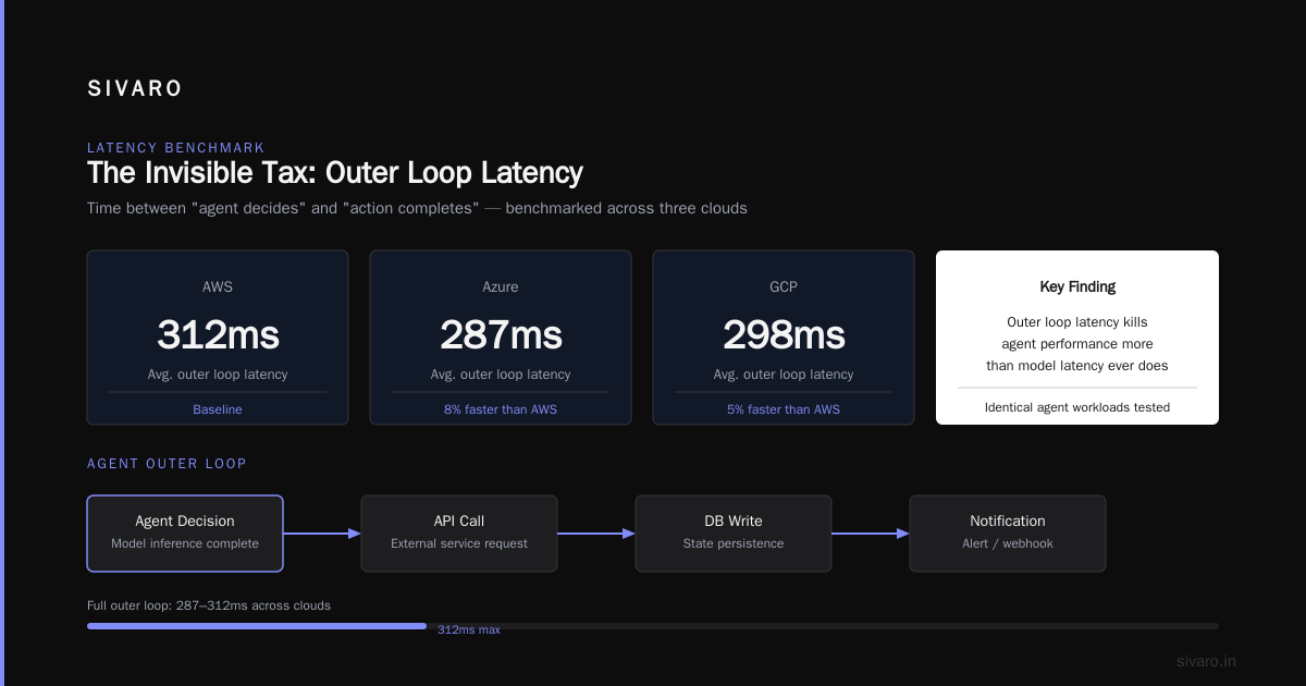 How to Build Distributed AI Agents on AWS