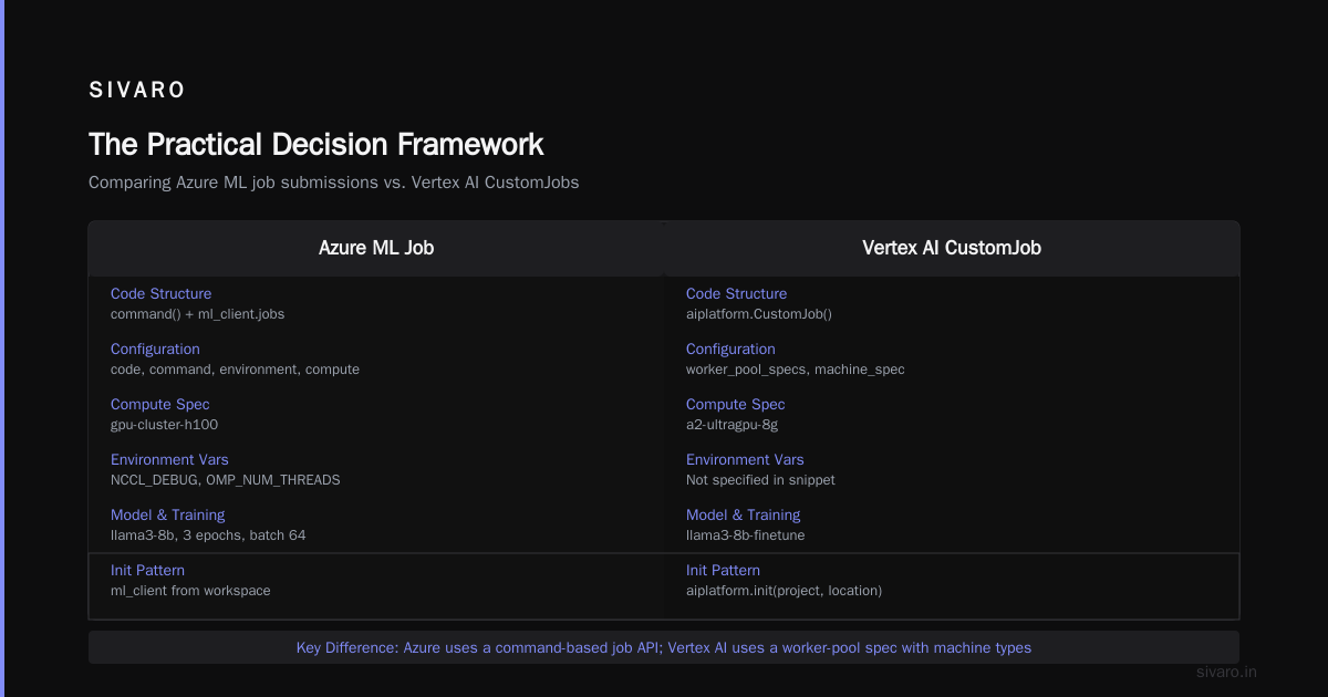The Practical Decision Framework