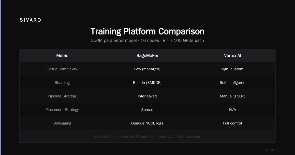 AWS vs Google Cloud for AI Workloads: Which Cloud Wins in 2026?