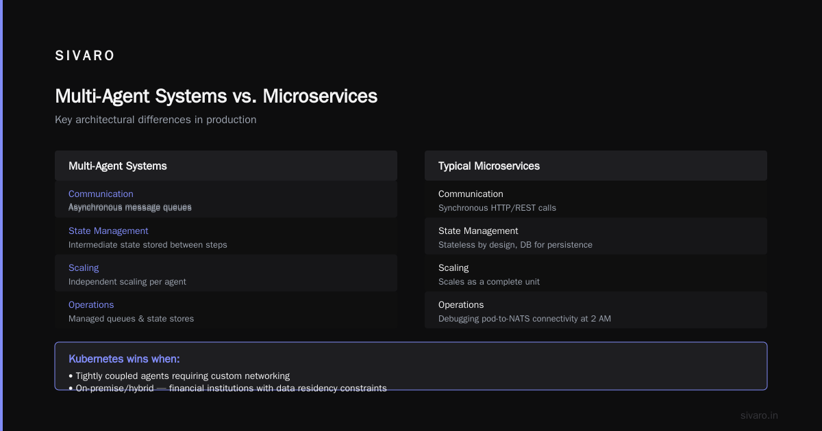 AWS vs Kubernetes for Multi-Agent Systems: A Practitioner's Guide