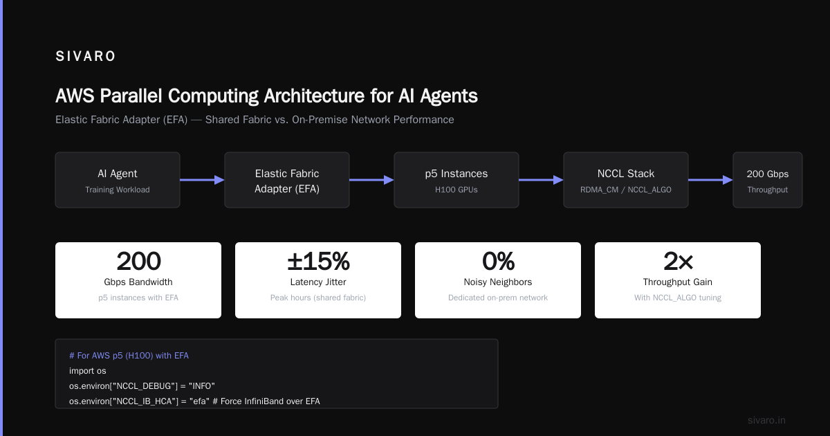 AWS Parallel Computing Architecture for AI Agents